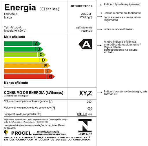 A classificação existe para que você possa saber a diferença de consumo de energia entre os produtos. 